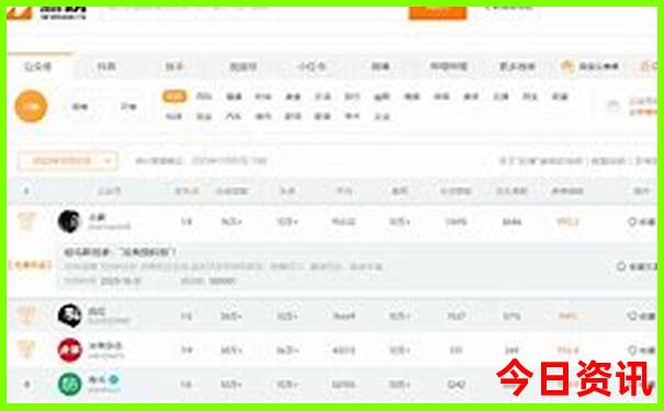 新奧第一時(shí)間天天榜單推薦升級(jí)資料大全