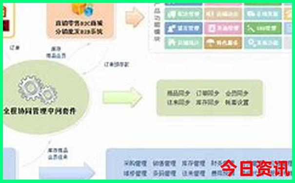 全新方法官方獲取管家婆100期期全解讀中全新揭秘管家