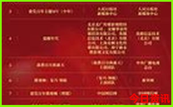 榜單推薦2025獨家資料年新熱議奧免費正版熱門話題