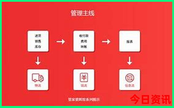 正版管家婆推薦100期期查詢中全流程管家查詢權(quán)威