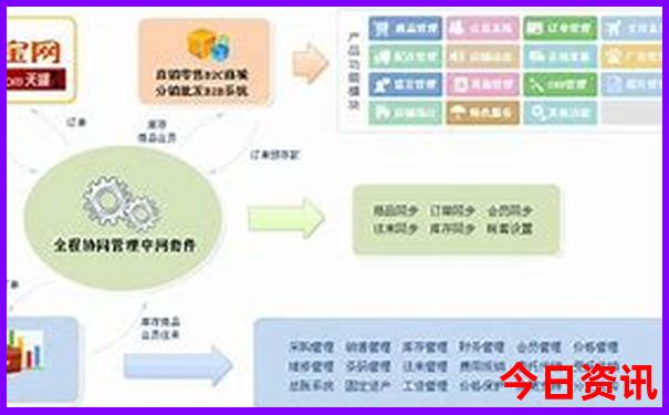正版管家婆全網(wǎng)100速查期期全新指南中速查管家