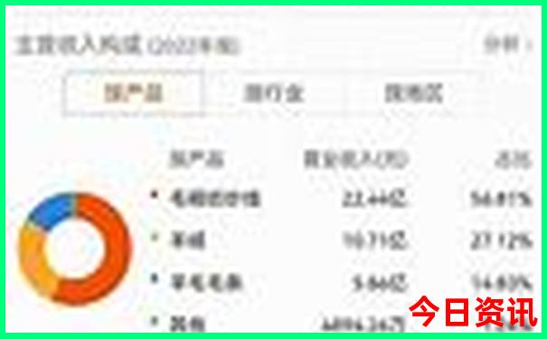 新奧全新權(quán)威2025全新收藏今晚全新解答獲取資料
