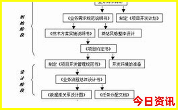 2025全流程精準(zhǔn)獨(dú)家資料資料實(shí)用大全流程全免費(fèi)